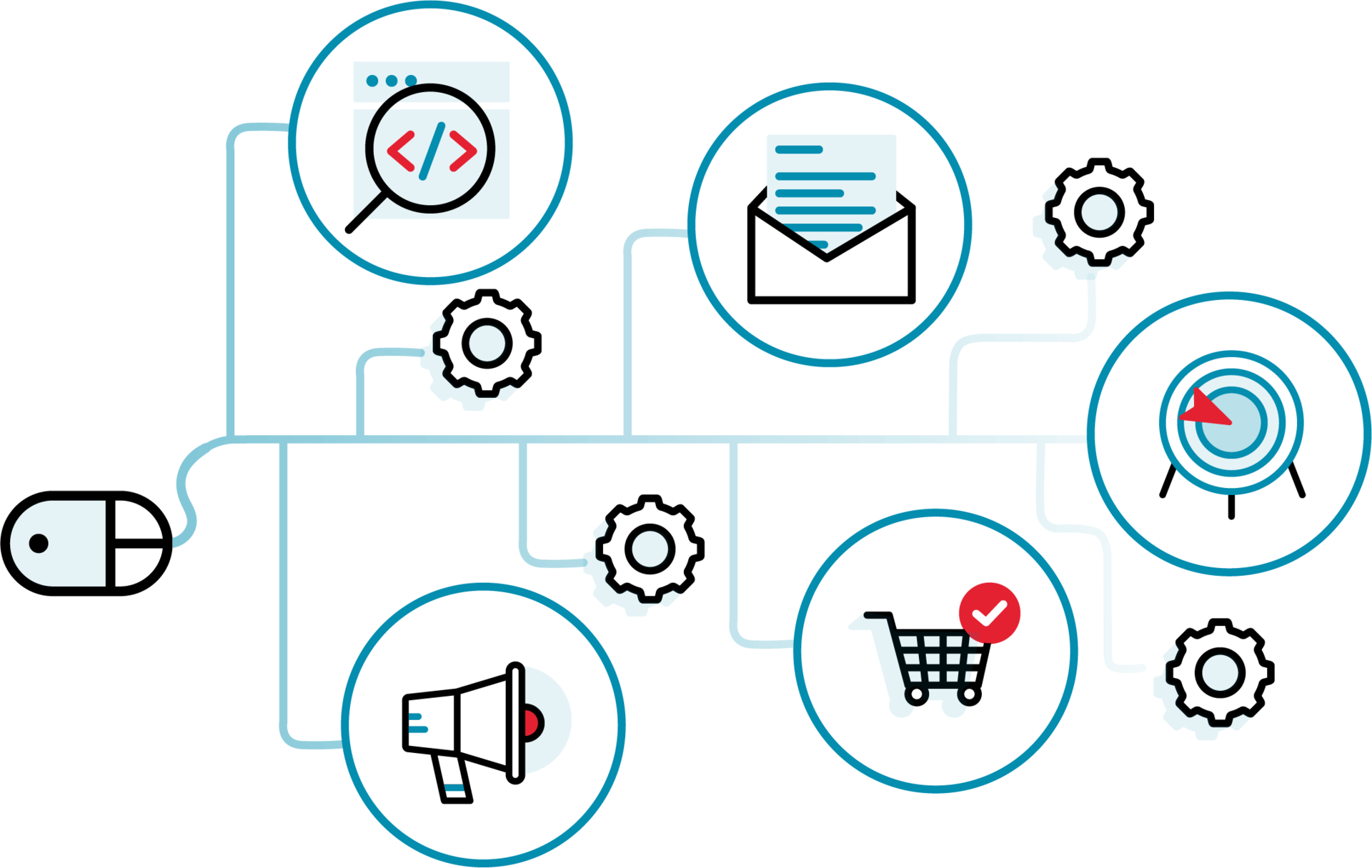 Full Service Online Marketing bei brandung mit SEO, SEA, E-Mail Marketing