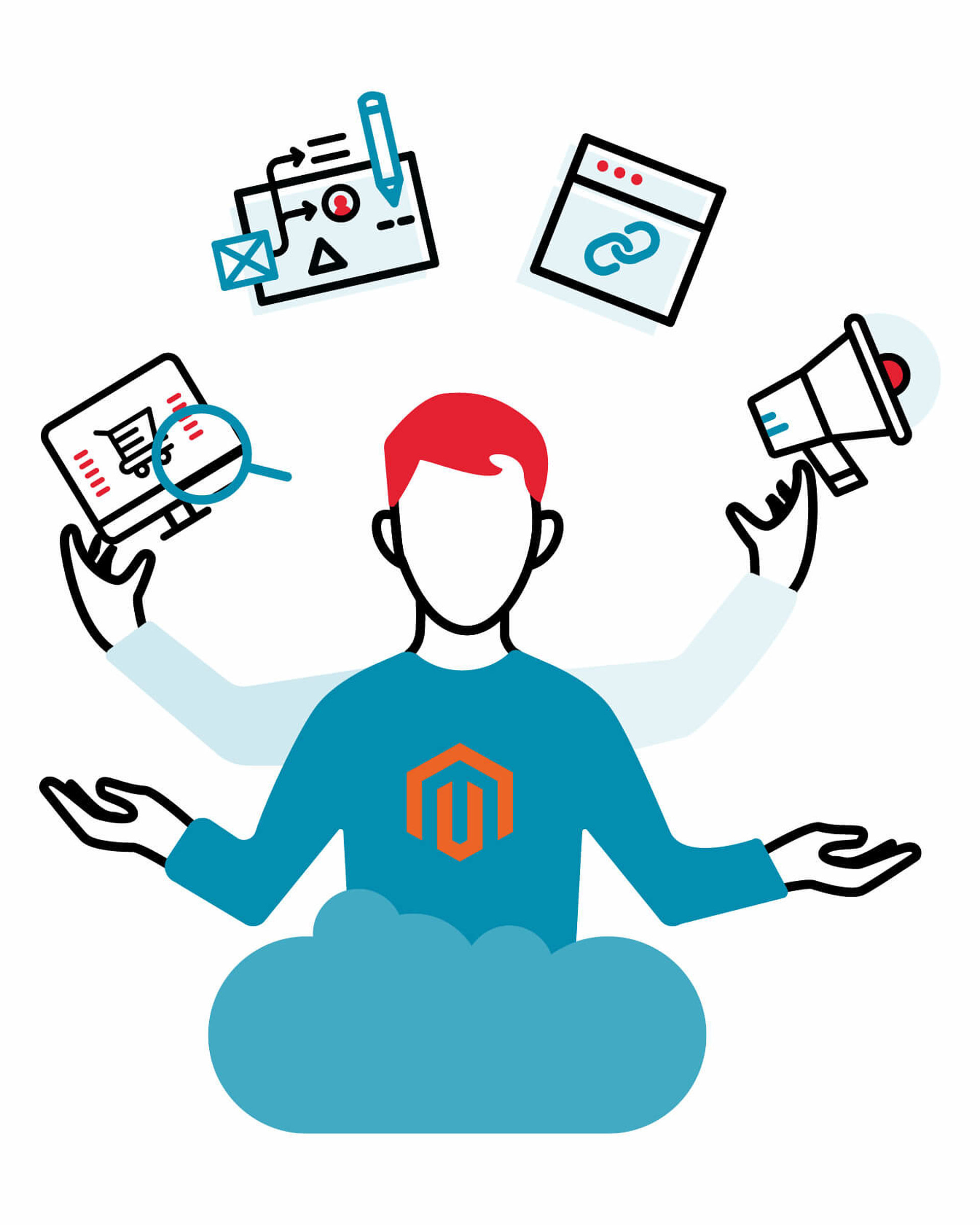 brandung bietet Full Service Leistungen für die Magento Shop Entwicklung