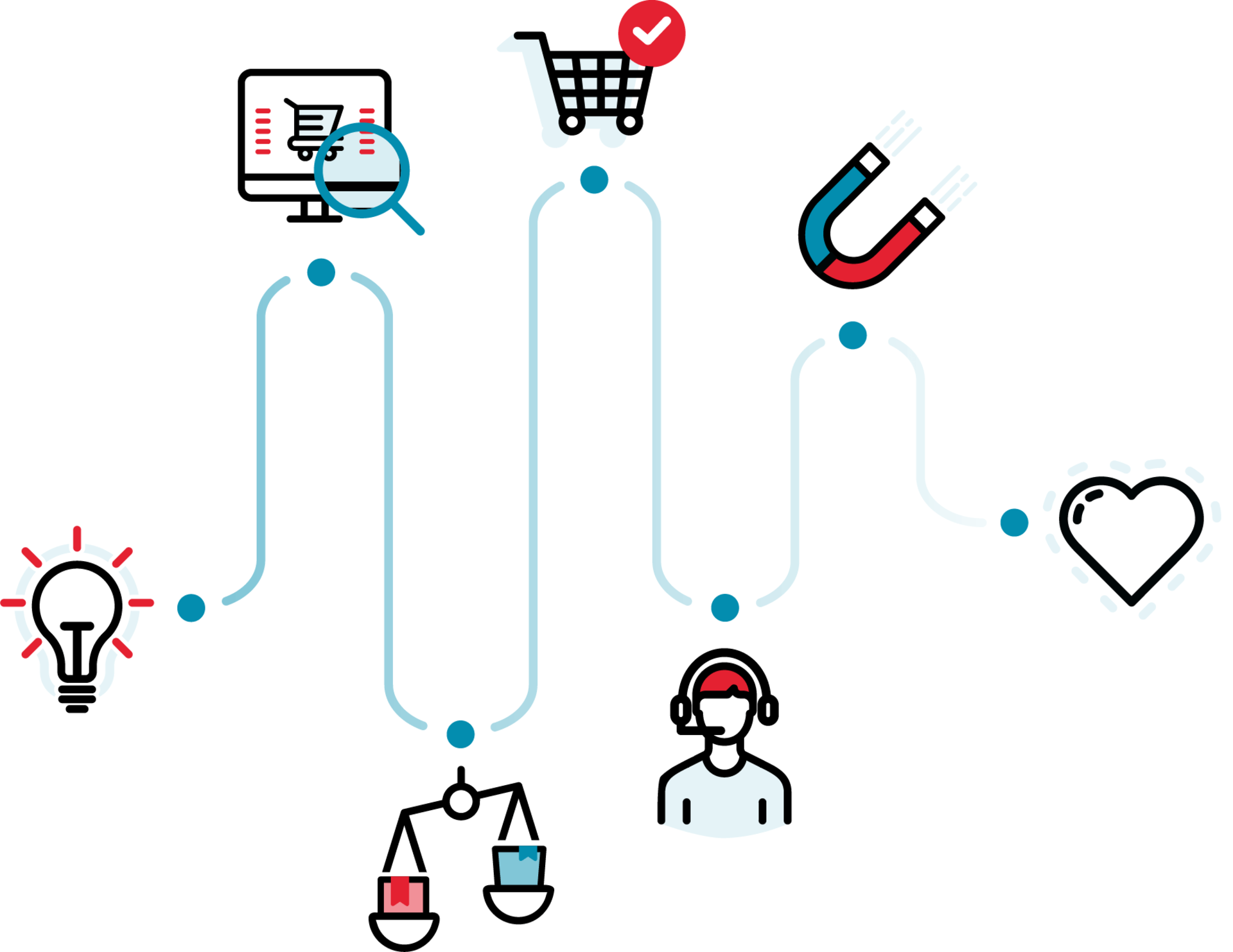 Mit Customer Journey Mapping die Kunden Touchpoints analysieren